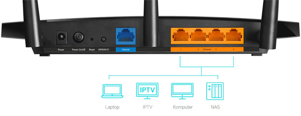 Router TP-LINK Archer A8 Gigabitowe porty Ethernet (1 WAN + 4 LAN) połączenia przewodowe komputery, smart TV, konsolę do gier