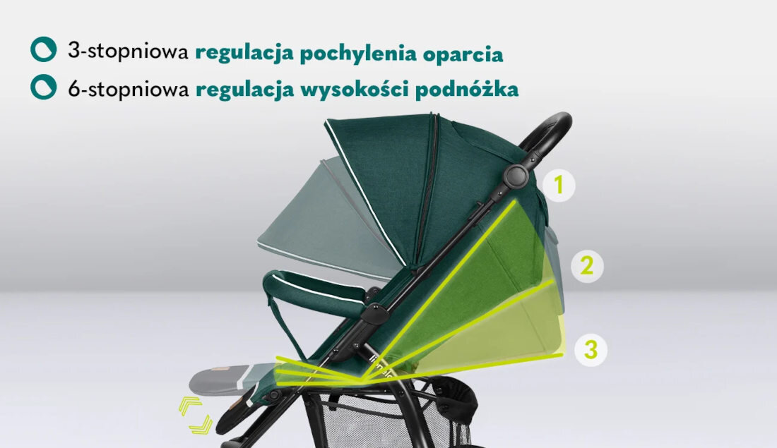 Wózek dziecięcy LIONELO Annet Tour Green Turquoise Zielony regulacja oparcia regulacja podnóżka komfort podróż