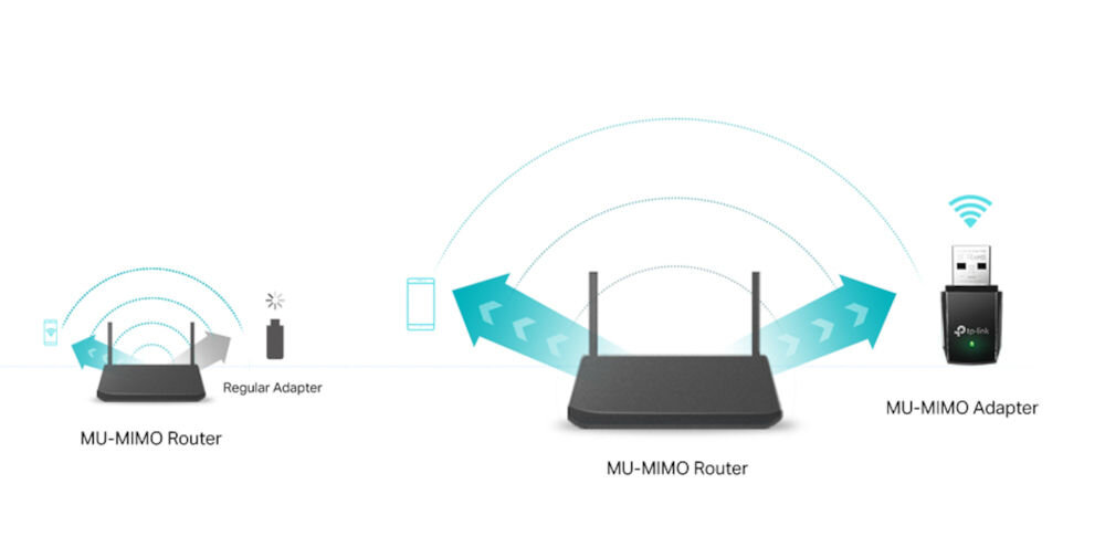 Karta sieciowa TP-LINK Archer T3U Technologia MU-MIMO, dwa strumienie danych, router kompatybilny z MU-MIMO