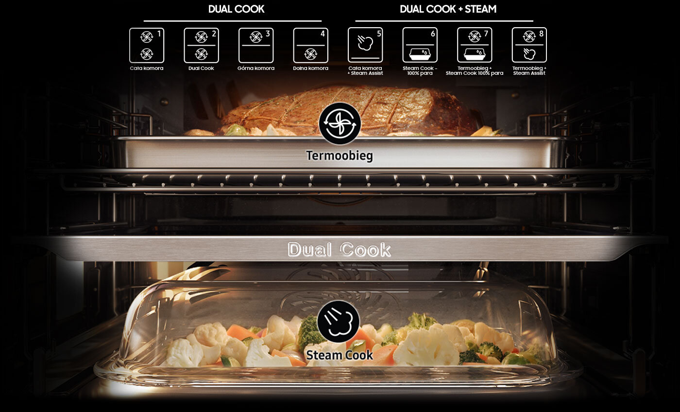 Grafika przedstawia w formie ikon opcje przyrządzania potraw, które zapewniają technologie Dual Cook i Dual Cook Steam™.