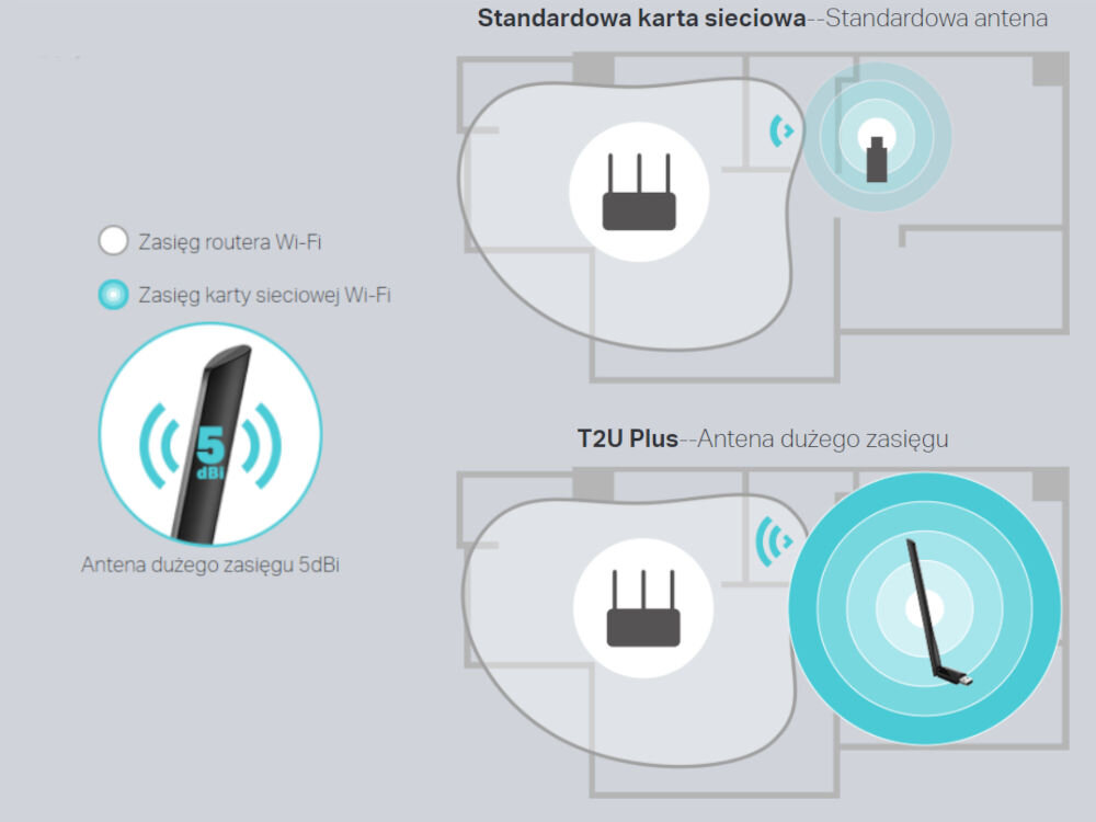 Karta sieciowa TP-LINK Archer T2U Plus antena o mocy 5 dbi, wi-fi