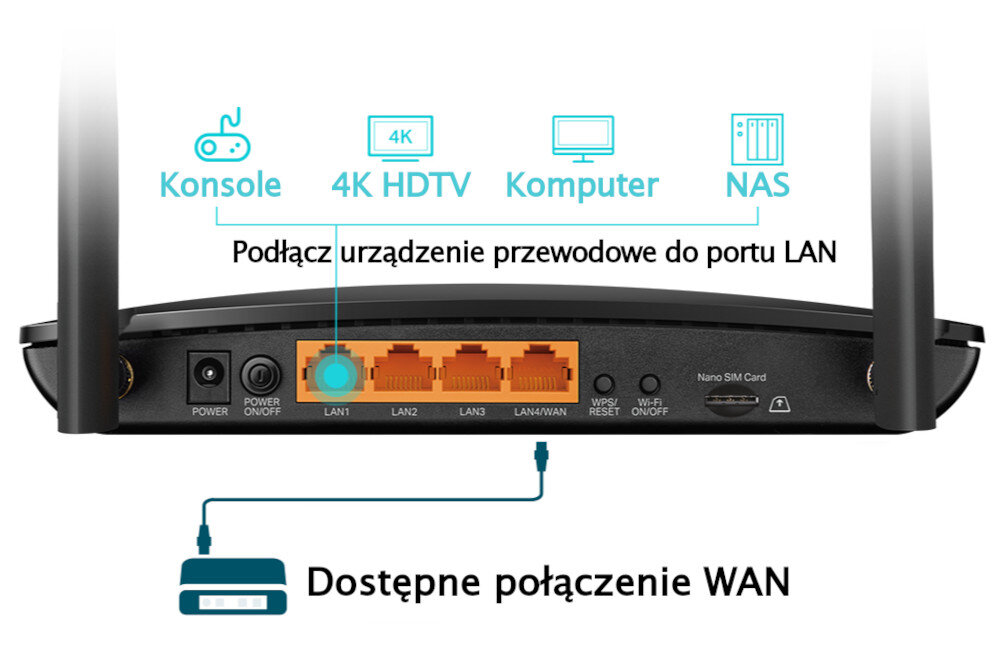 Router TP-LINK Archer MR600 4G+ LTE Gigabitowe porty Ethernet port WAN
