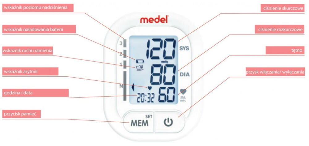 MEDEL-Soft-95215 wyświetlacz lcd ekran poziom ciśnienie wskaźnik nałądowanie ruch ramienia arytmia godzina data przycisk pamięć ciśnienie skurczowe rozkurczowe tęto włączanie wyłączanie wygodnie czytelnie