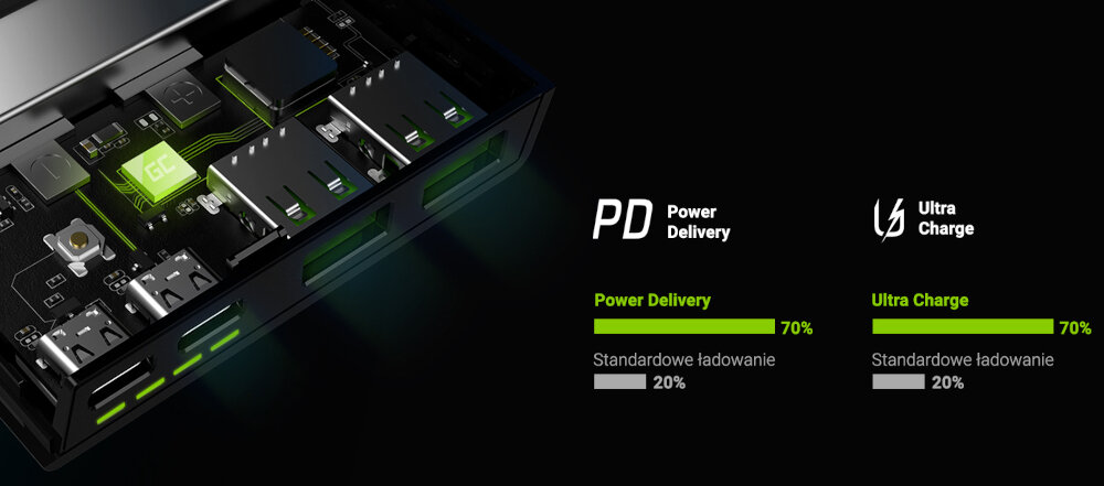 Powerbank GREEN CELL PowerPlay 10S 10000 mAh 18W porty ładowanie złącza wejścia USB-A USB-C