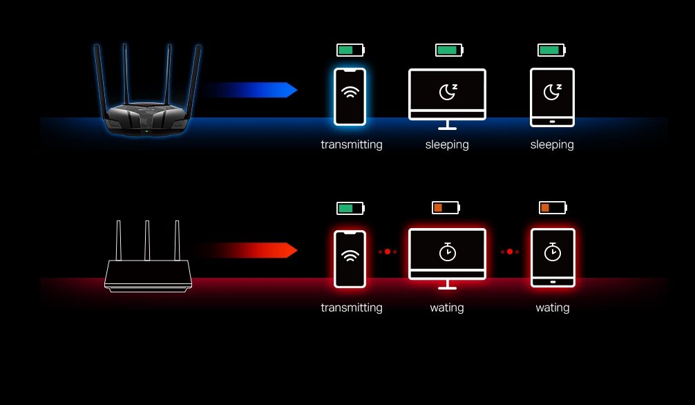 Router MERCUSYS MR1800X DMZ Firewall Klonowanie adresów mac antena Zewnętrzna Częstotliwość pracy port LAN port WAN