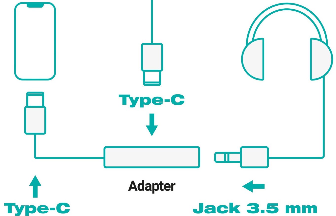 Adapter USB-C - USB-C/Jack 3.5mm ARKS Czarny przejsciowka