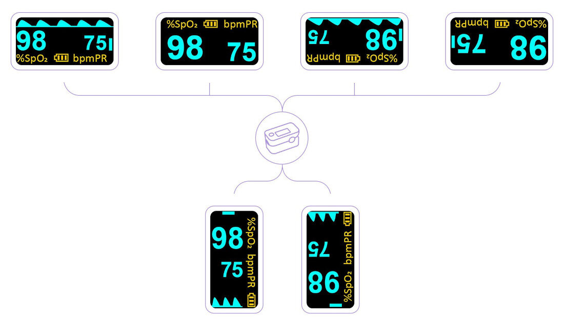 Pulsoksymetr TRUELIFE Oximeter X3 wyswietlacz OLEC 6 opcji wyswietlania