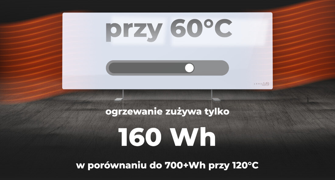 Grzejnik elektryczny AENO Premium Eko Smart Plus harmonogram czas temperatura zakres w zakresie od 60 do 120 stopni Celsjusza