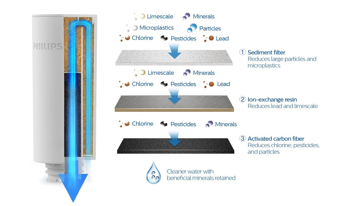 Zaawansowana technologia filtracji Dzbanek do wody z filtrem z włóknem węglowym