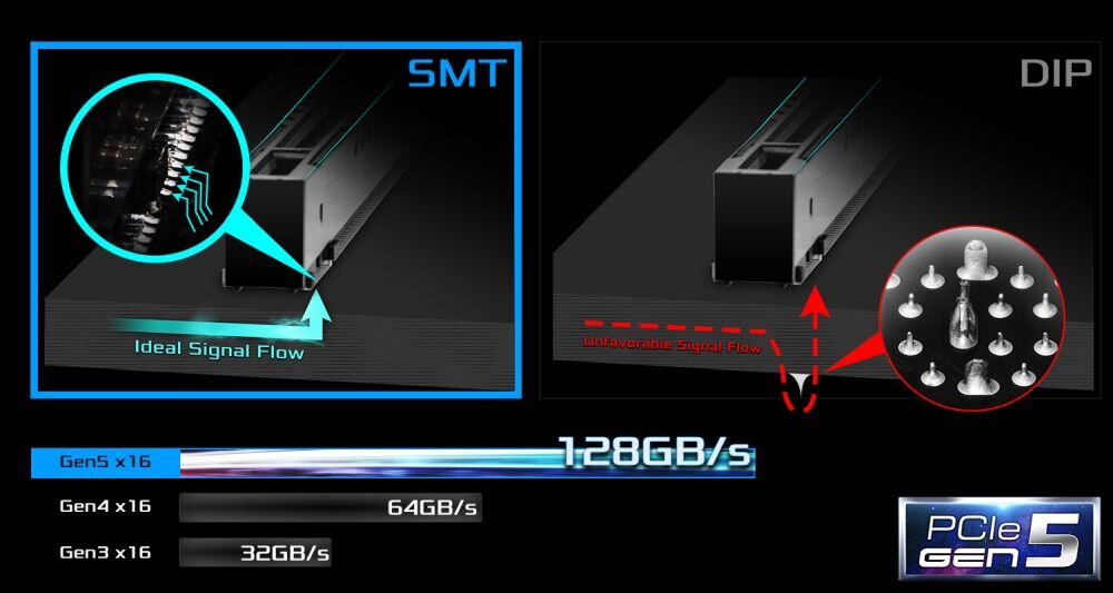  Płyta główna ASROCK B760 Pro RS WiFi  - PCIe 5.0 + Technologia SMT 