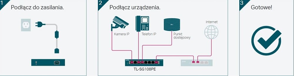 Switch TP-LINK TL-SG108PE - montaz 