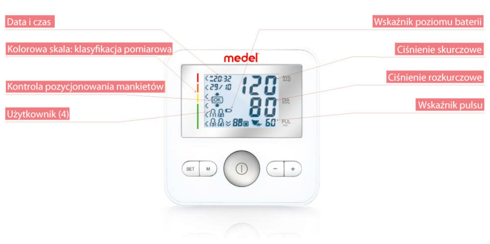 MEDEL-Control wyświetlacz lcd ekran data godzina skala pomiarowa kontrola mankiet użytkownik poziom bateria ciśnienie puls